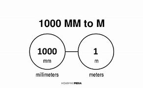 Image result for How Long Is a mm