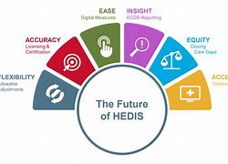 Image result for Hedis Review