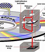 Image result for Integrated Sensing Memory Computing