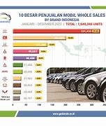 Image result for Penjualan Mobil