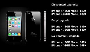 Image result for New iPhone 4 Price