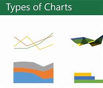 Image result for Microsoft Excel Graphs and Charts