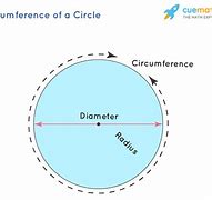 Image result for What Is Circumference of Circle