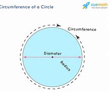 Image result for 1 Inch Diameter Circle