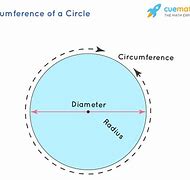 Image result for Circle Circumference