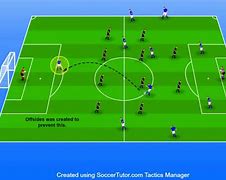 Image result for Offside Examples