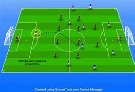 Image result for Offside Examples
