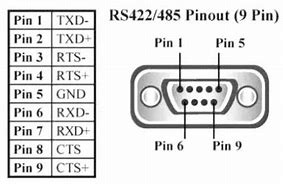 Image result for RS485 Loopback Pinout