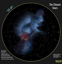 Image result for Nearest Star in Light Years