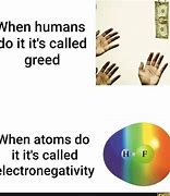 Image result for Electronegativity Memes