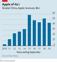 Image result for Unauthorized Apple Stores in China