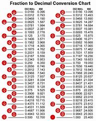 Image result for 64th Fraction Chart