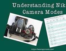 Image result for Nikon DSLR Camera Modes