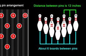 Image result for Bowling Pin Dimensions