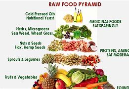 Image result for Raw Food Diet Weight Loss