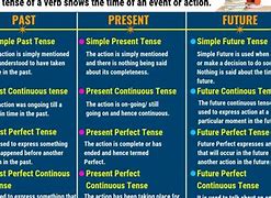 Image result for Can and Could Past Tense