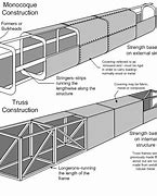 Image result for Monocoque Chassis Diagram