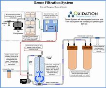 Image result for Ozone Water Purifier