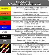 Image result for 5S Color Examples