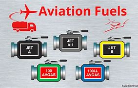 Image result for Aviation Fuel