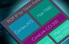 Image result for ARM Cortex Processors