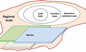 Image result for Regional Scale of Analysis