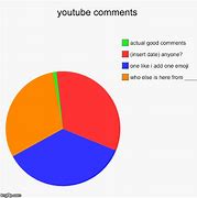 Image result for Here for the Comments Meme