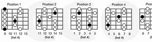 Image result for C Sharp Minor Scale Guitar