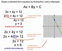 Image result for X-Intercept in Linear Equation