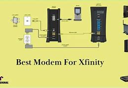 Image result for Internet Essentials Xfinity