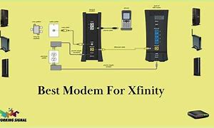 Image result for Xfinity Wireless Gateway Modem