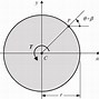 Image result for Circular Things with Sections