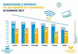 Image result for e commerce_polska