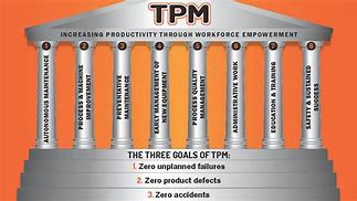Image result for Total Productive Maintenance