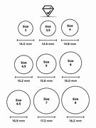 Image result for iPhone Screen Sizes Chart