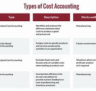 Image result for Managemeny Cost Accounting