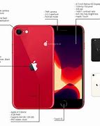 Image result for Is the iPhone SE 2nd Generation the Same as iPhone 11