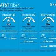 Image result for AT&T Internet and Cable Bundle