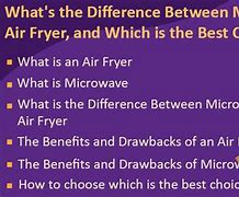 Image result for Inverter Microwave Air Fryer