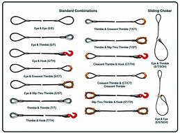 Image result for Wire Rope Clip Types