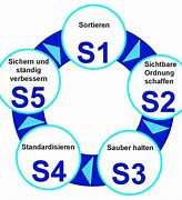 Image result for 5S Workshop Deutsch
