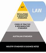 Image result for Rule of Law Pyramid Australia