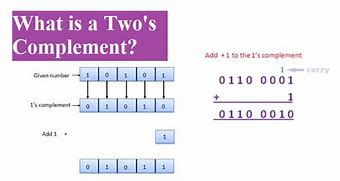 Image result for Two's Complement Hex