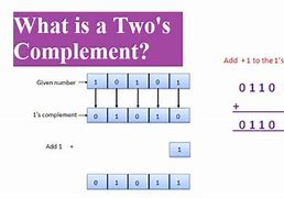 Image result for 2-Bit Complement