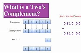 Image result for Range of 2's Complement