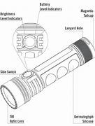Image result for Flashlight Front View