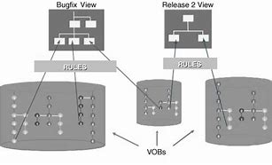 Image result for ClearCase Merge Example