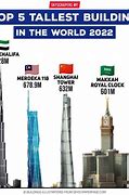 Image result for Second Tallest Building