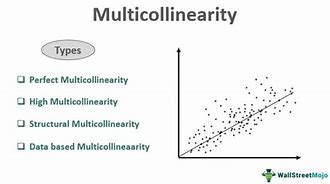 Image result for Linear Algebraic Illustration of Multicollinearity