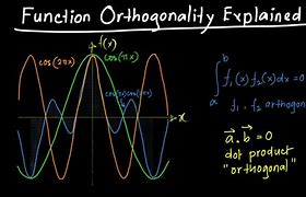 Image result for orthogonality